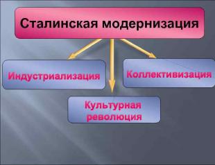 Цели источники мероприятия итоги сталинской модернизации